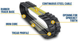 Skid Steer Block Pattern Rubber Tracks Blue Diamond Attachments